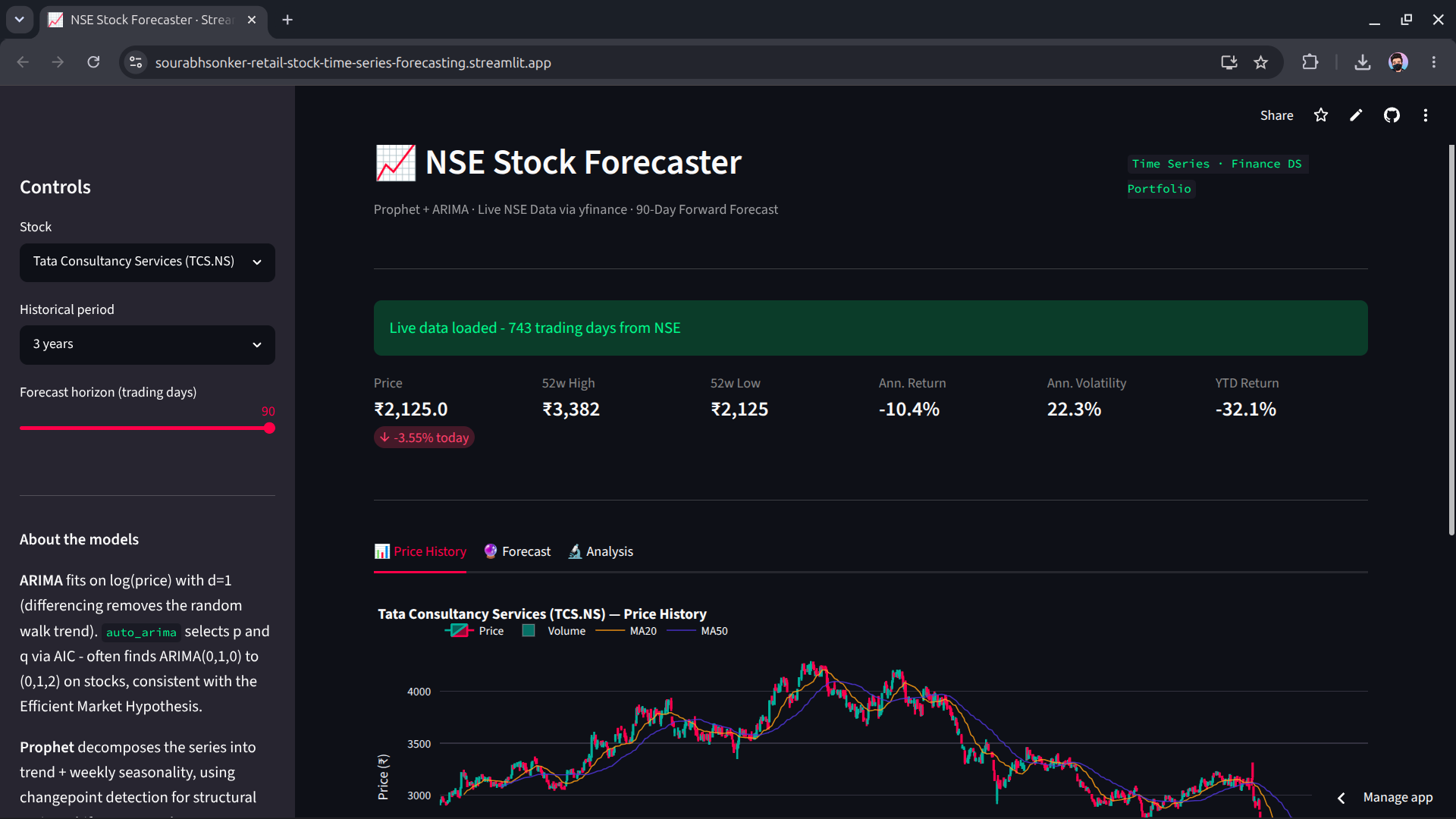 NSE Stock Forecaster Interface
